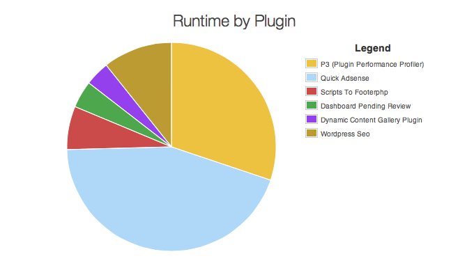 Plugin Performance Graph 