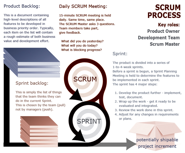 3-things-seo-managers-can-learn-from-scrum