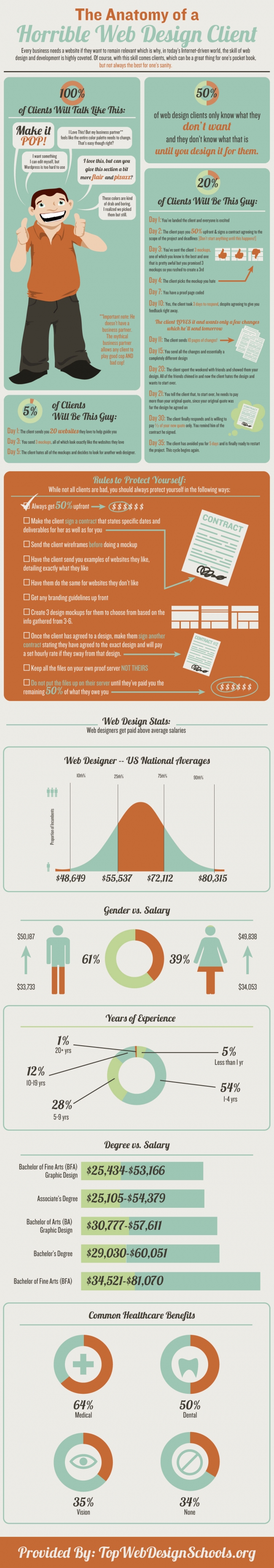 The Anatomy of a Horrible Web Design Client 