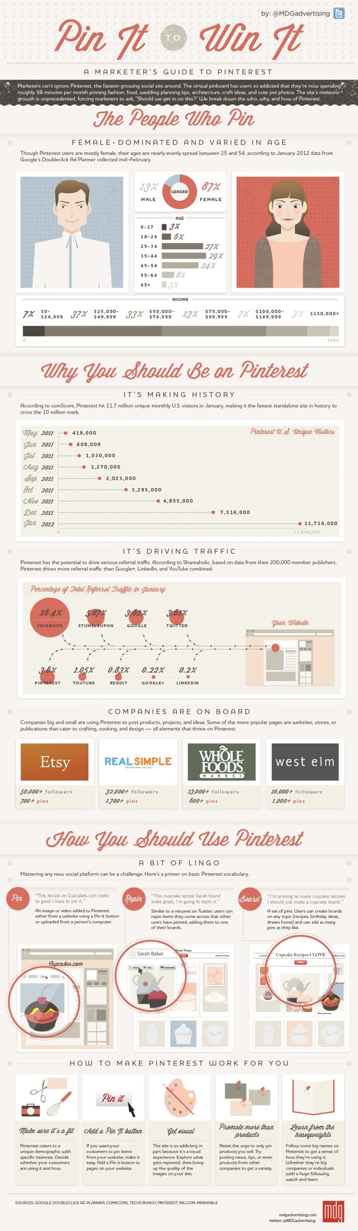 The Marketer's Guide to Pinterest [INFOGRAPHIC]