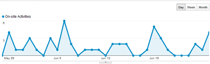 Google Analytics Social Plugins