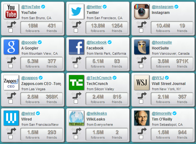 SocialBro Dashboard