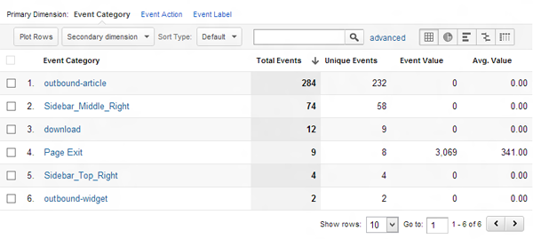 Google Analytics Event Tracking