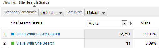 Google Analytics Site Search