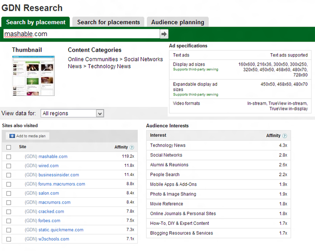 Google Display Network