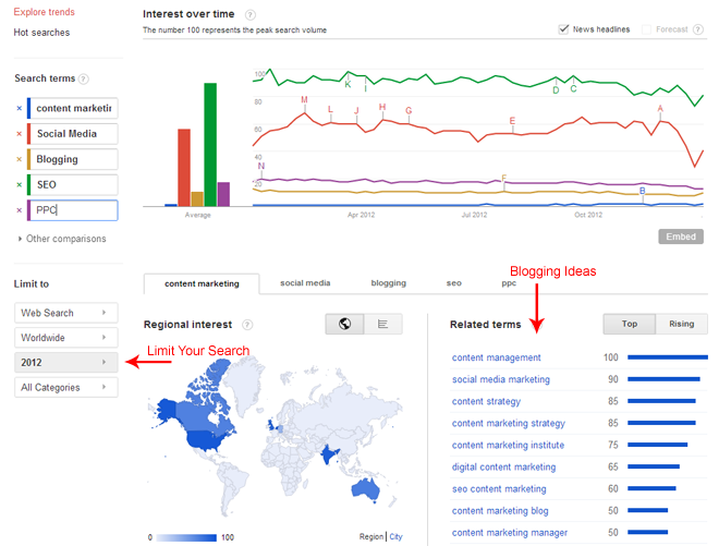 Google Trends