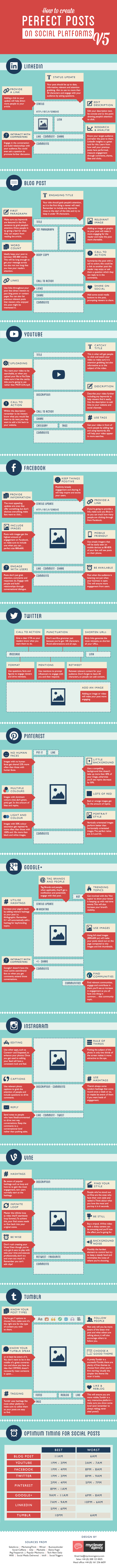 How To Create Perfect Posts on Social Platforms