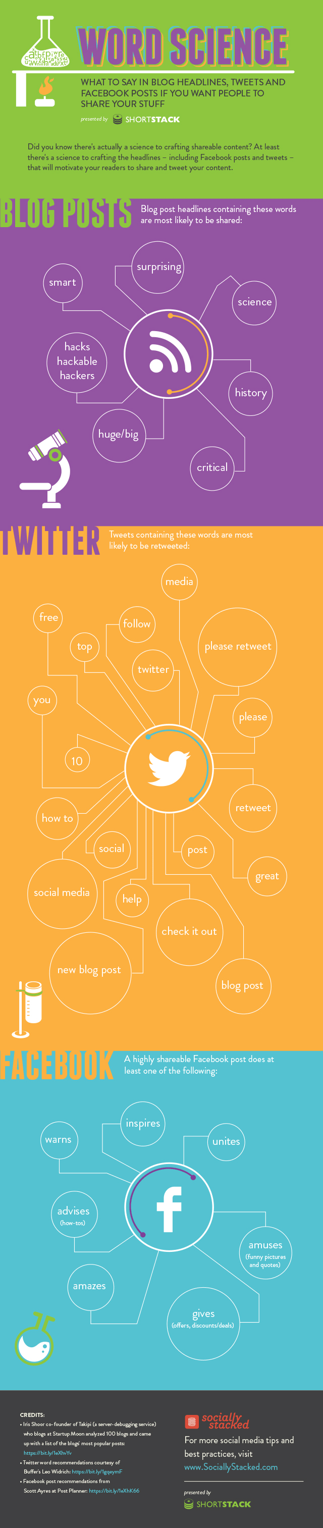 Word Science Infographic