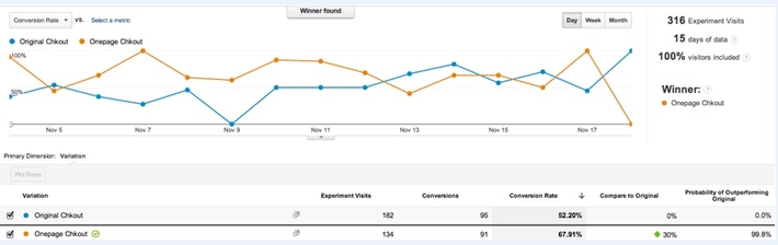 Google Analytics Certified Partner