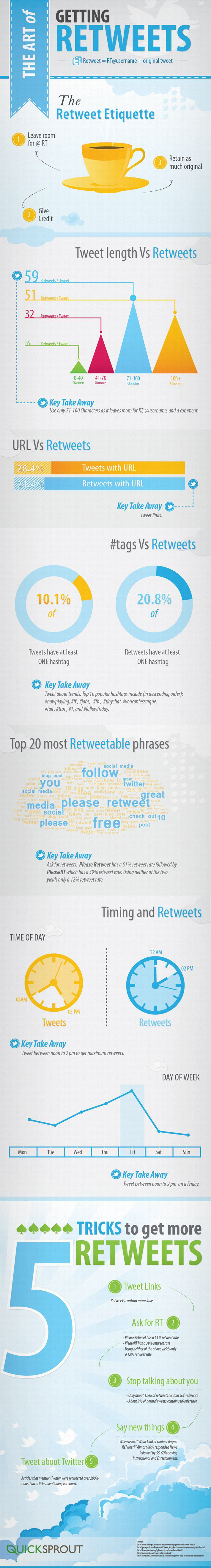 The art of getting retweets infographic