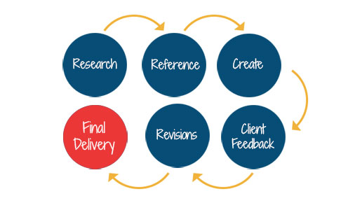 logo design process